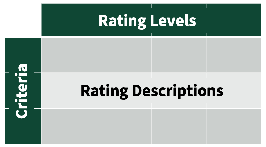 Rubric Grid