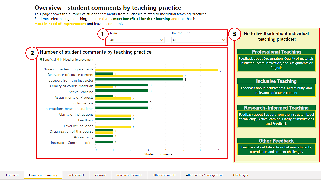 Dashboard comment summary