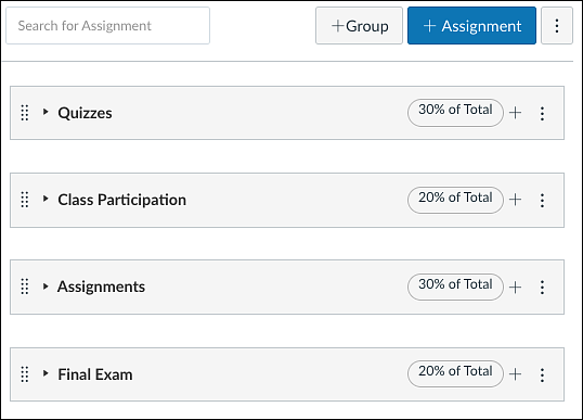 assignment group weights