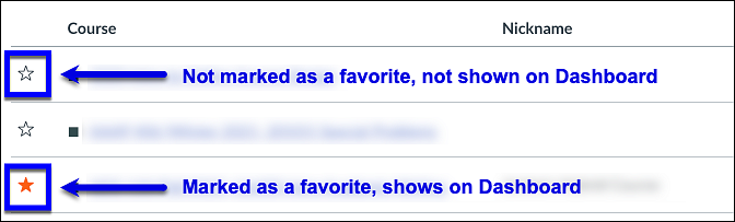 Canvas courses menu showing favorite and unfavorite courses