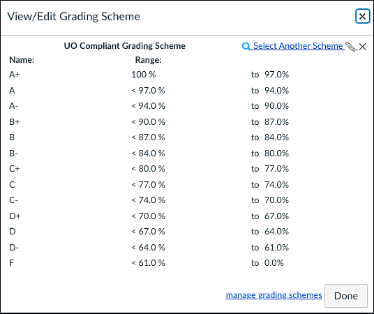 UO Compliant Grading Scheme with A+ option