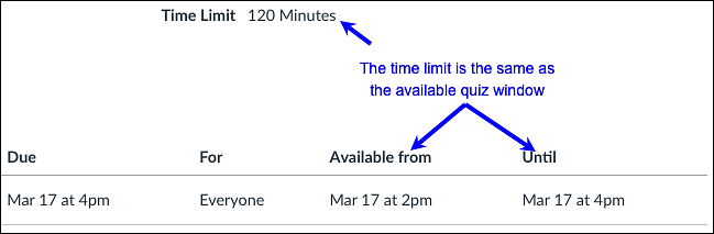 Canvas quiz time limit set with until date also set