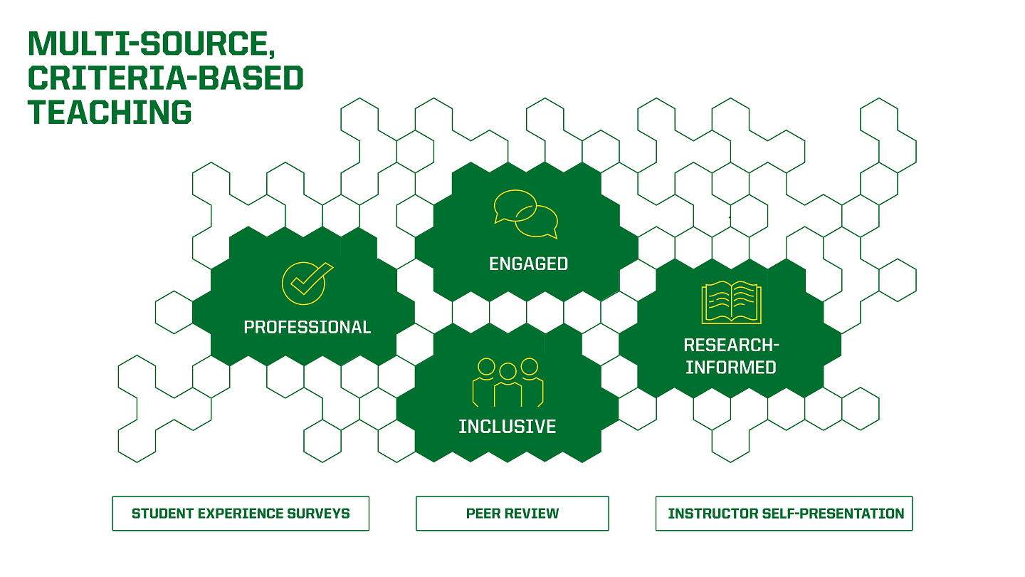 multi-source criteria-based teaching graphic