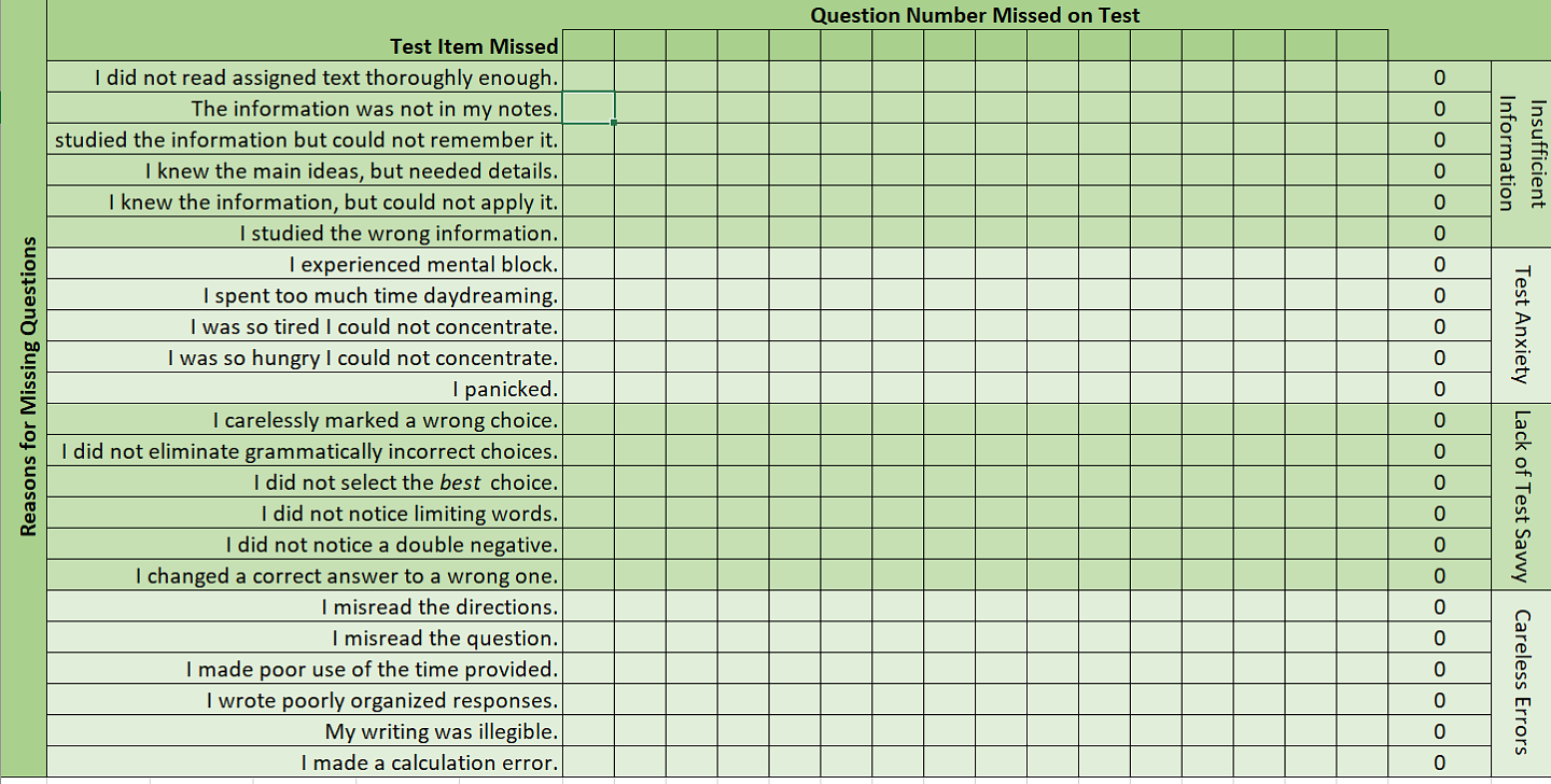 Grid for selecting reasons for missing questions on an exam