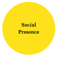 A yellow circle with the words Social Presence centered.