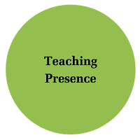 A light green circle with the words teaching presence centered.