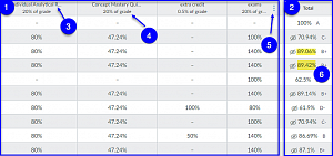 Canvas Gradebook Total Columns