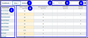 Canvas Gradebook Layout