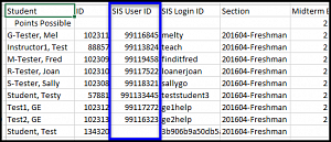 Canvas gradebook highlighting SIS User ID field