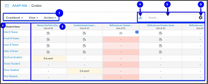 Canvas Gradebook Primary Vidw