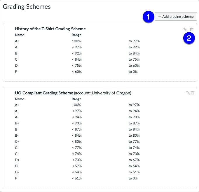 Grading Schemes in Canvas Teaching Support and Innovation