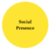 A yellow circle with the words Social Presence centered.